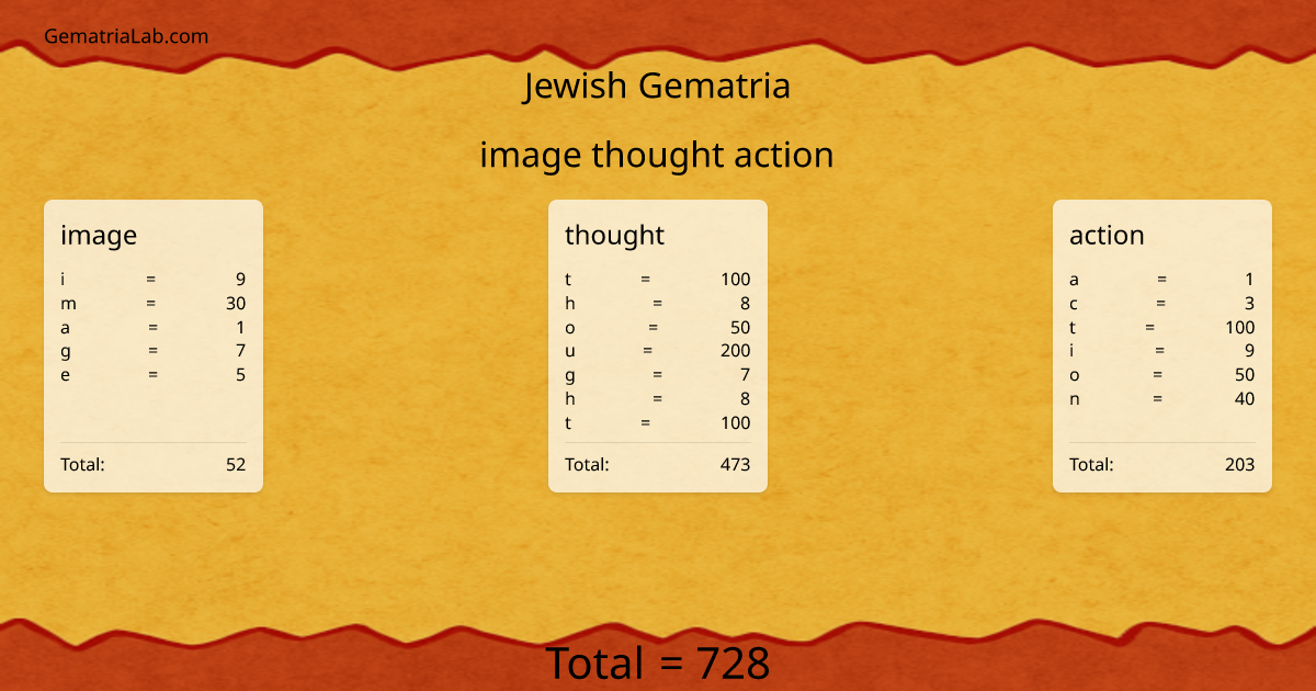 image thought action in jewish Gematria